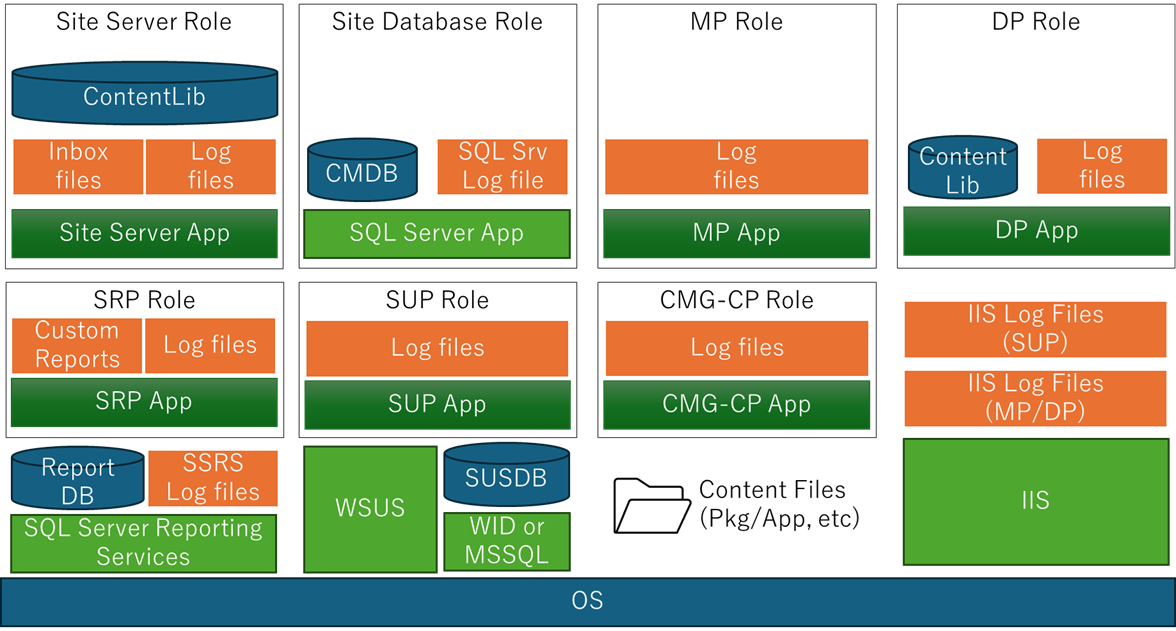 standaloneprimarydata