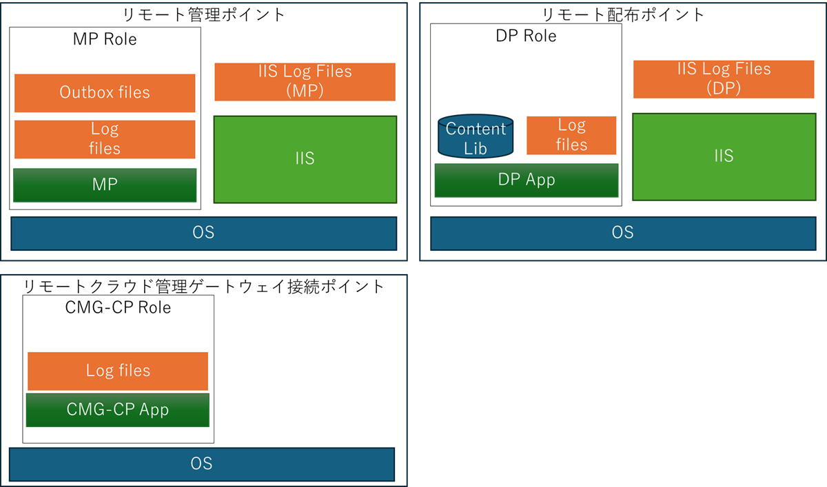 remotesitesystemdata