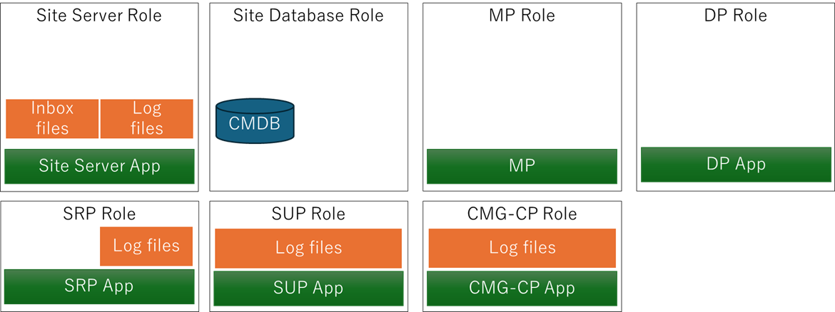 standalonebackupdata