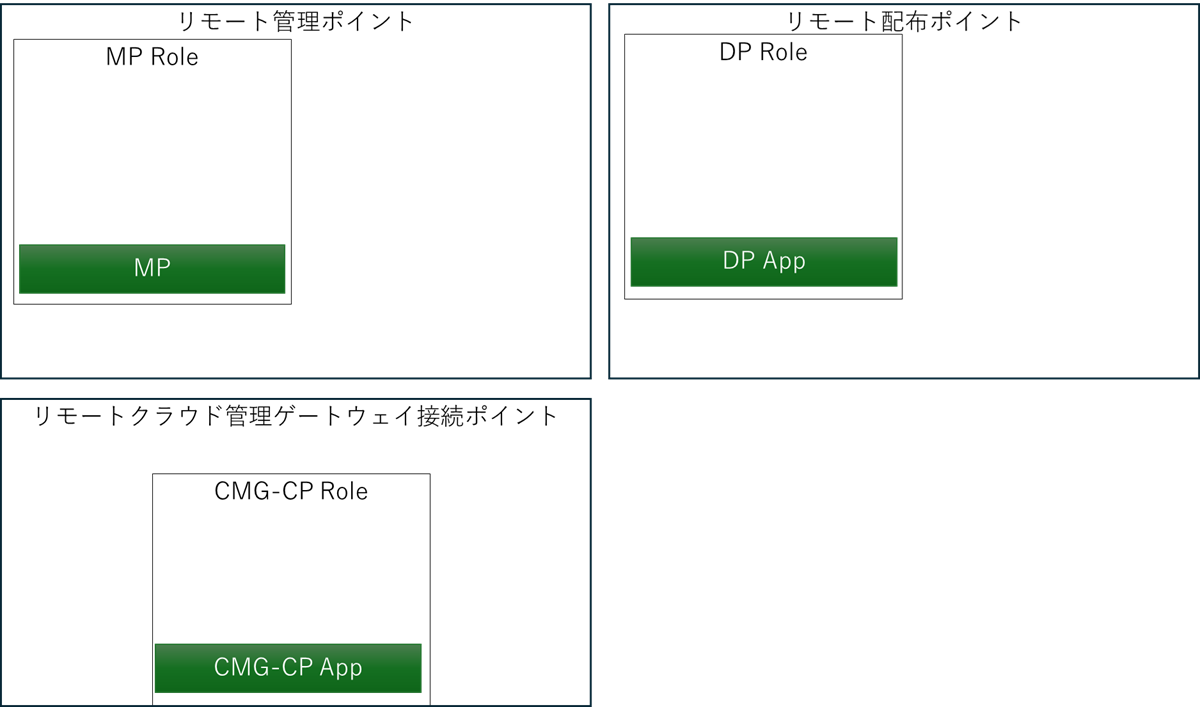 sitesystembackupdata
