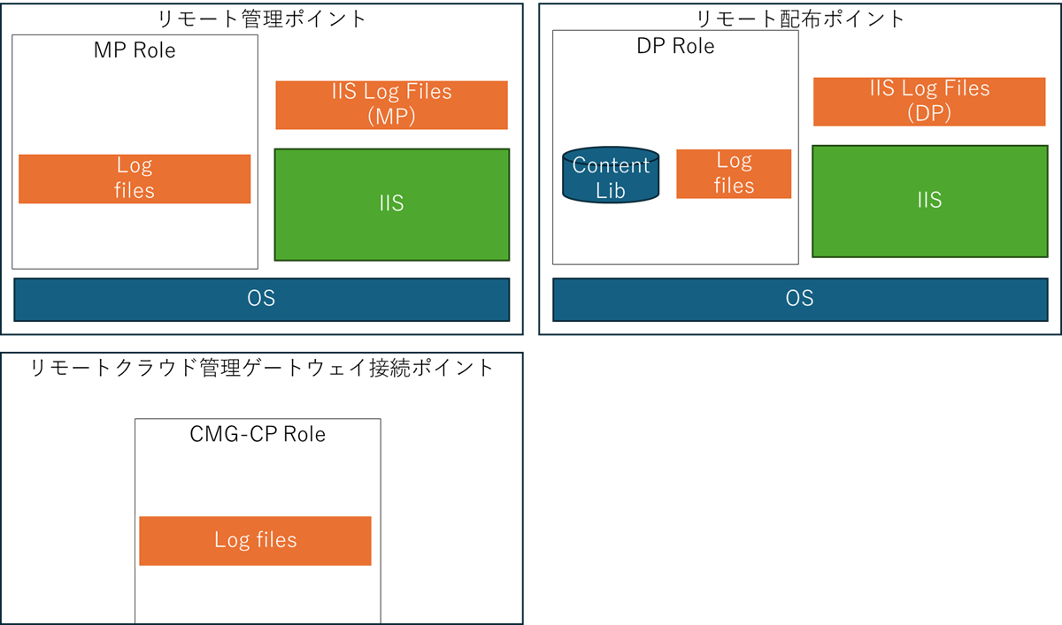 sitesystembackupdata